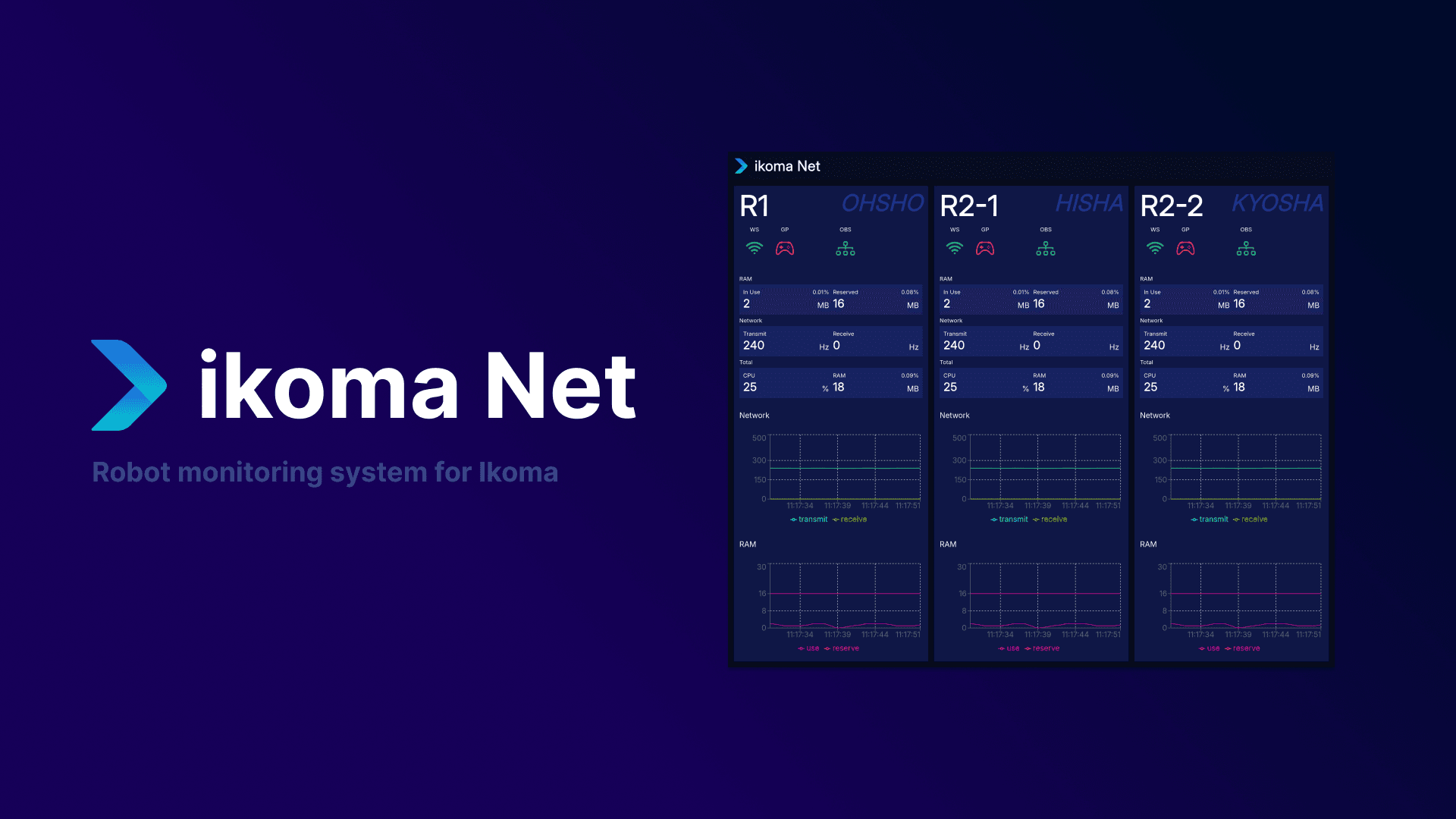 ikoma Net