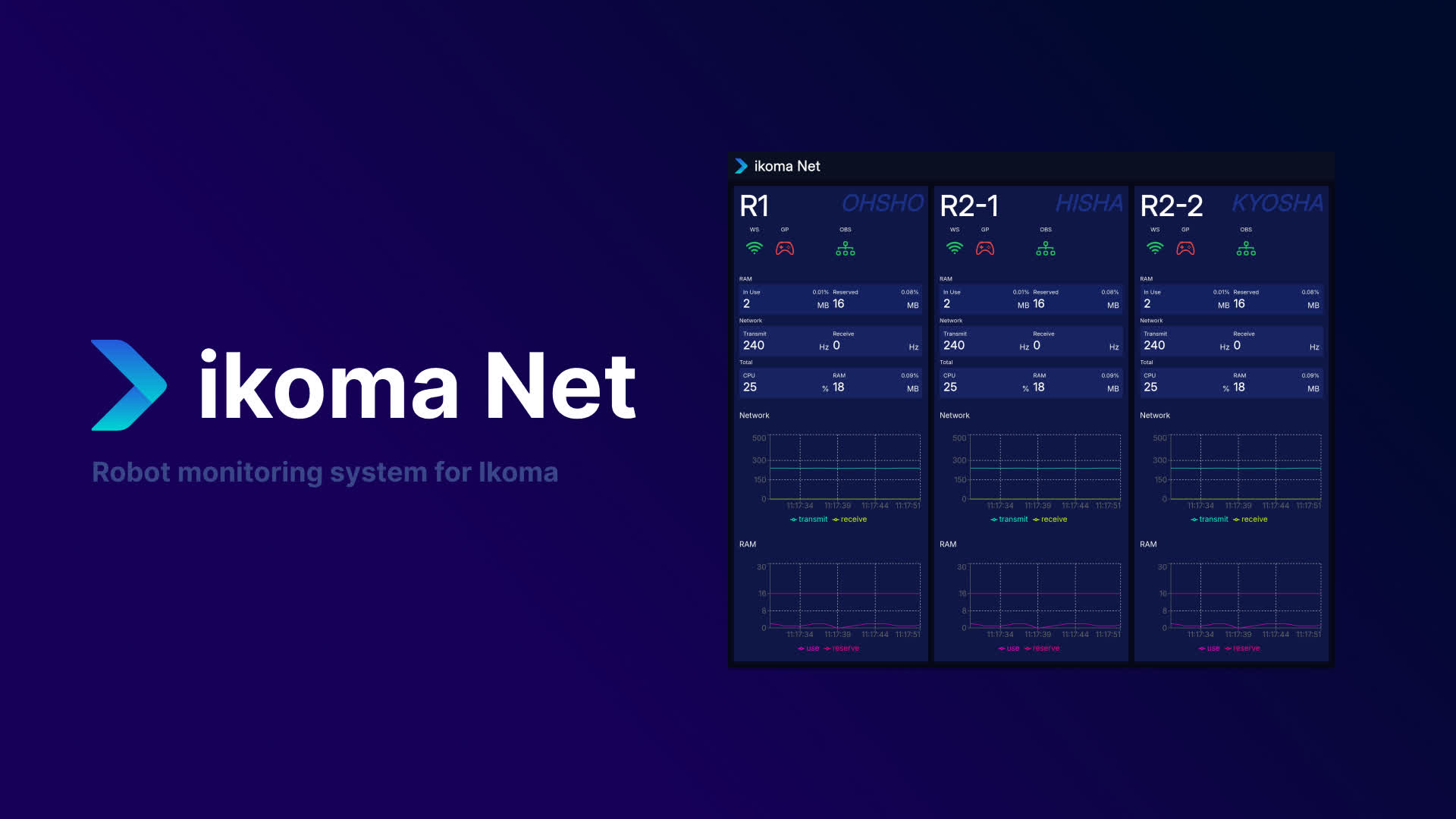 ikoma Net